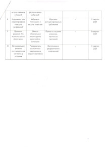 Перечень коррупционных рисков