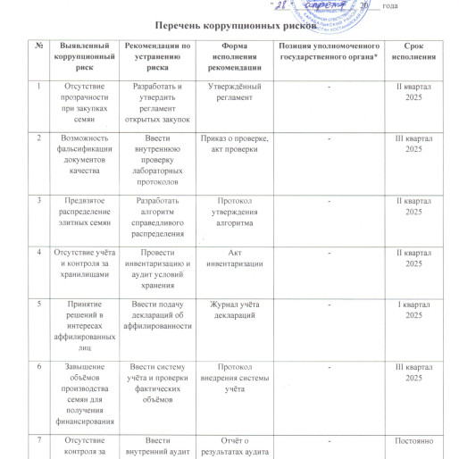 Перечень коррупционных рисков