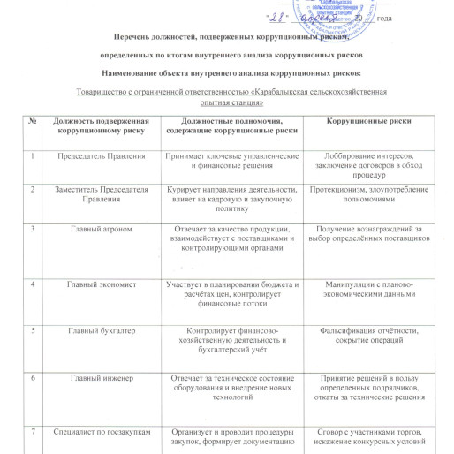 Перечень должностей, подверженных коррупционным рискам, определенных по итогам внутреннего анализа коррупционных рисков.